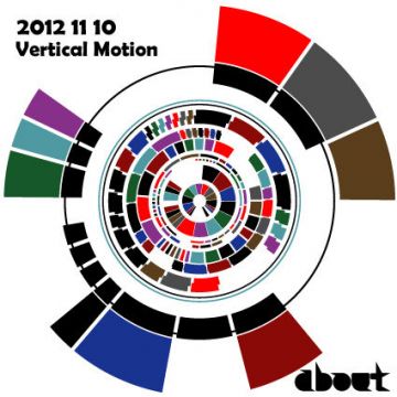 11/10 (sat) Vertical Motion