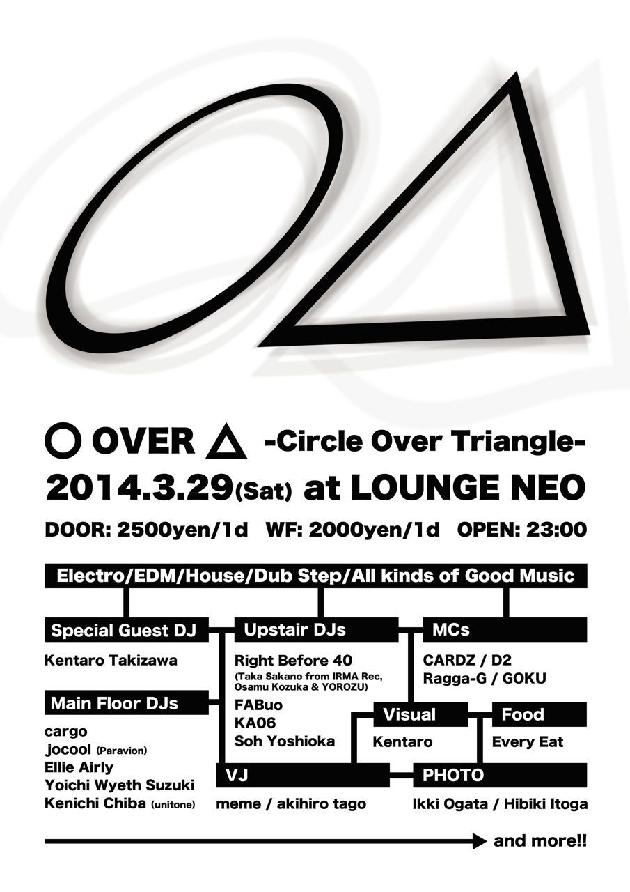 ○over▲ [Circle Over Triangle]