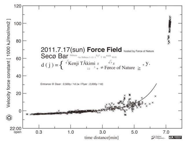 Force of Natureがレギュラーパーティー「Force Field」を始動