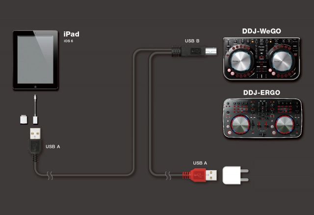 PioneerがiPadとDJコントローラー「DDJ-WeGO/DDJ-ERGO」を接続するDJコントローラーケーブル「DJC-WeCAi」を新発売